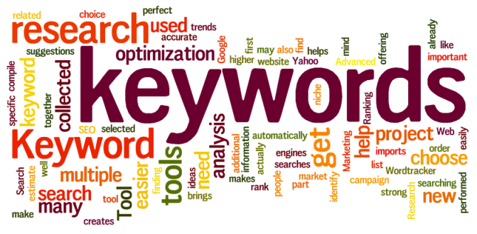 insurance website keyword research